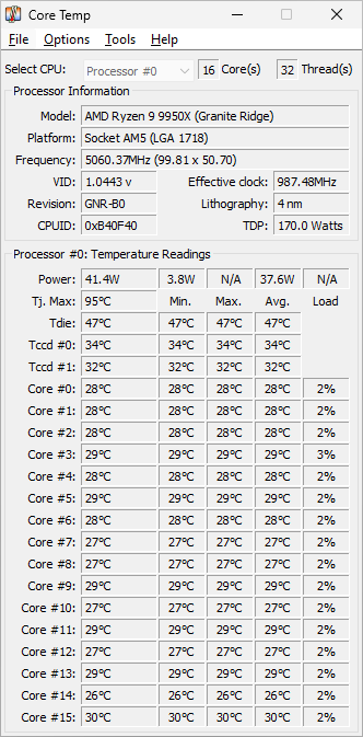 Core Temp main window on an AMD Ryzen 9 9950X, showing 16 cores, Tj. Max 95 degrees Celsius, Tdie 47 degrees Celsius, and per-core temperatures around 26 to 30 degrees Celsius at 2 percent load